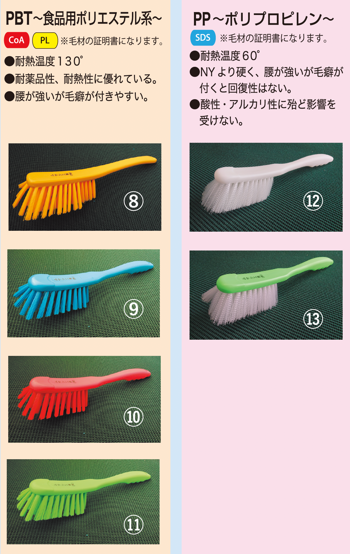 HACCP対応 Sanitation 食品用洗車ブラシ