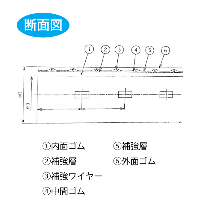 完全食品用CIPデリバリーゴムホース（ワイヤー入り）