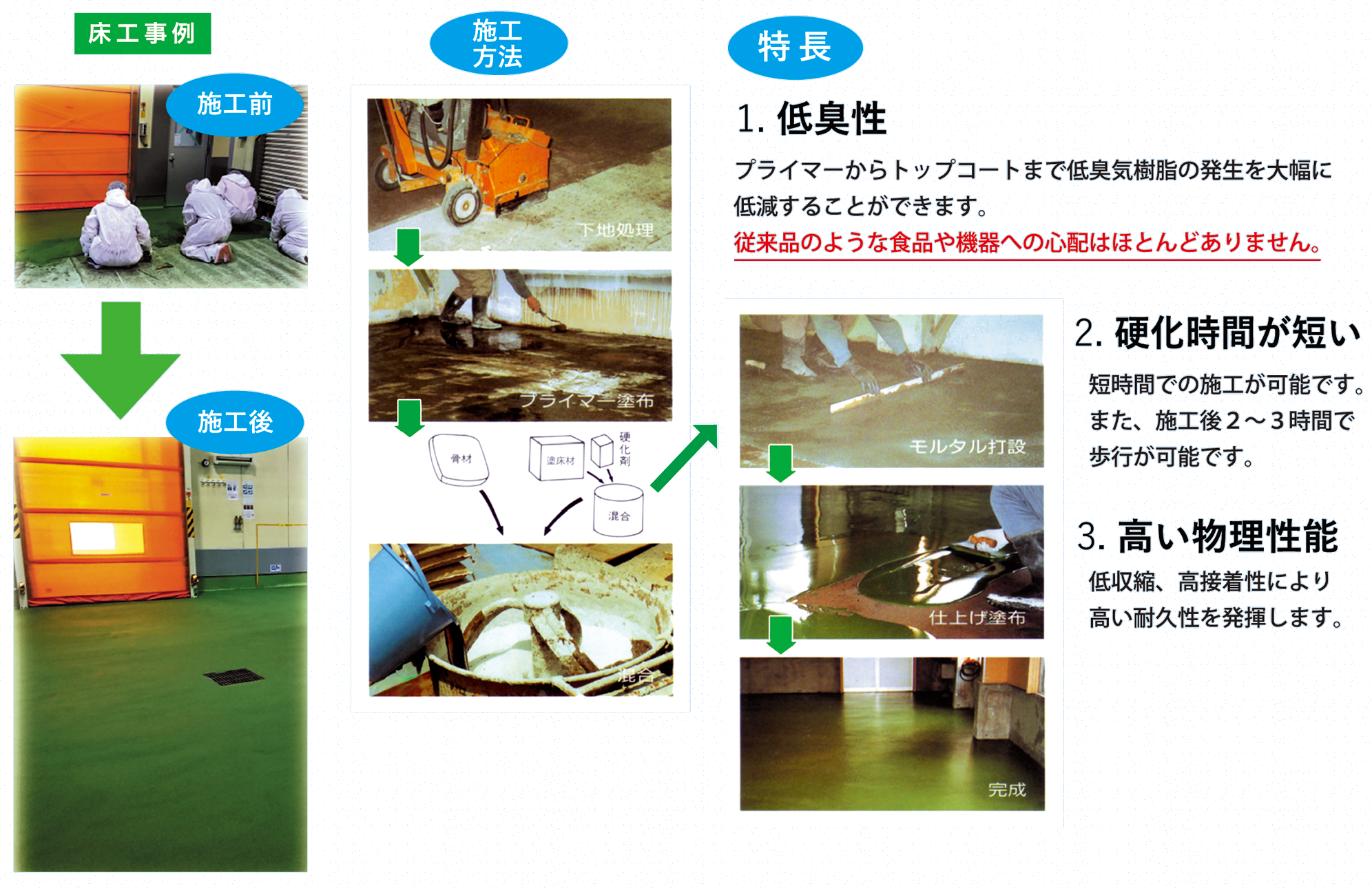 床・外壁・屋根修繕工事