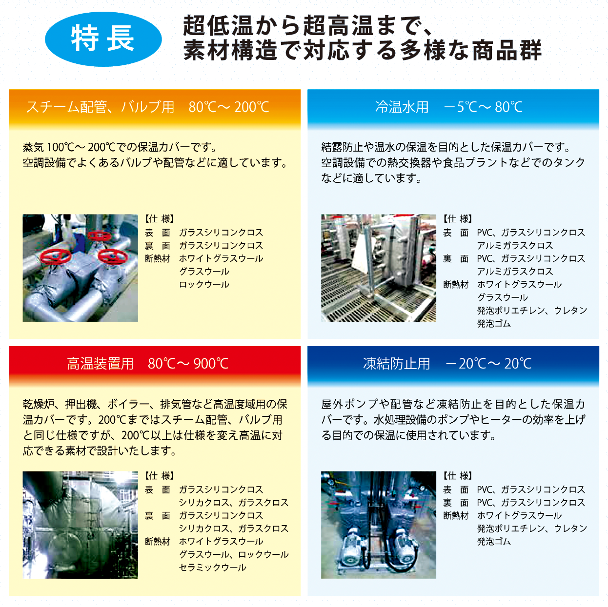 プレート式熱交換機・スチームユニット他 耐熱用ホットカバー取付工事