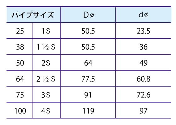 クランプへルールパッキン　耳アリ