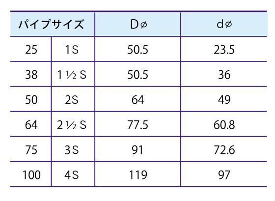 クランプへルールパッキン　耳ナシ